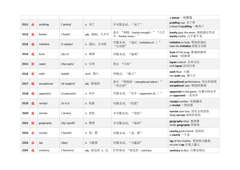 《3000新课标词汇近10年高考题频次降序版（2501-2550）(含用法&短语）_高考一二三轮复习_英语_2026年-英语高考专项复习_332026年高考英语3000新课标词汇近10年高考题频次降序版》第2页预览