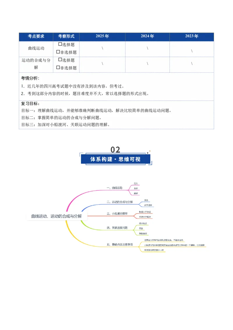 《第13讲曲线运动、运动的合成与分解（复习讲义）（四川专用）（学生版）_高考一二三轮复习_物理_2026年_2026年高考物理一轮课件+讲义+练习（四川专用）-G335(1)》第2页预览