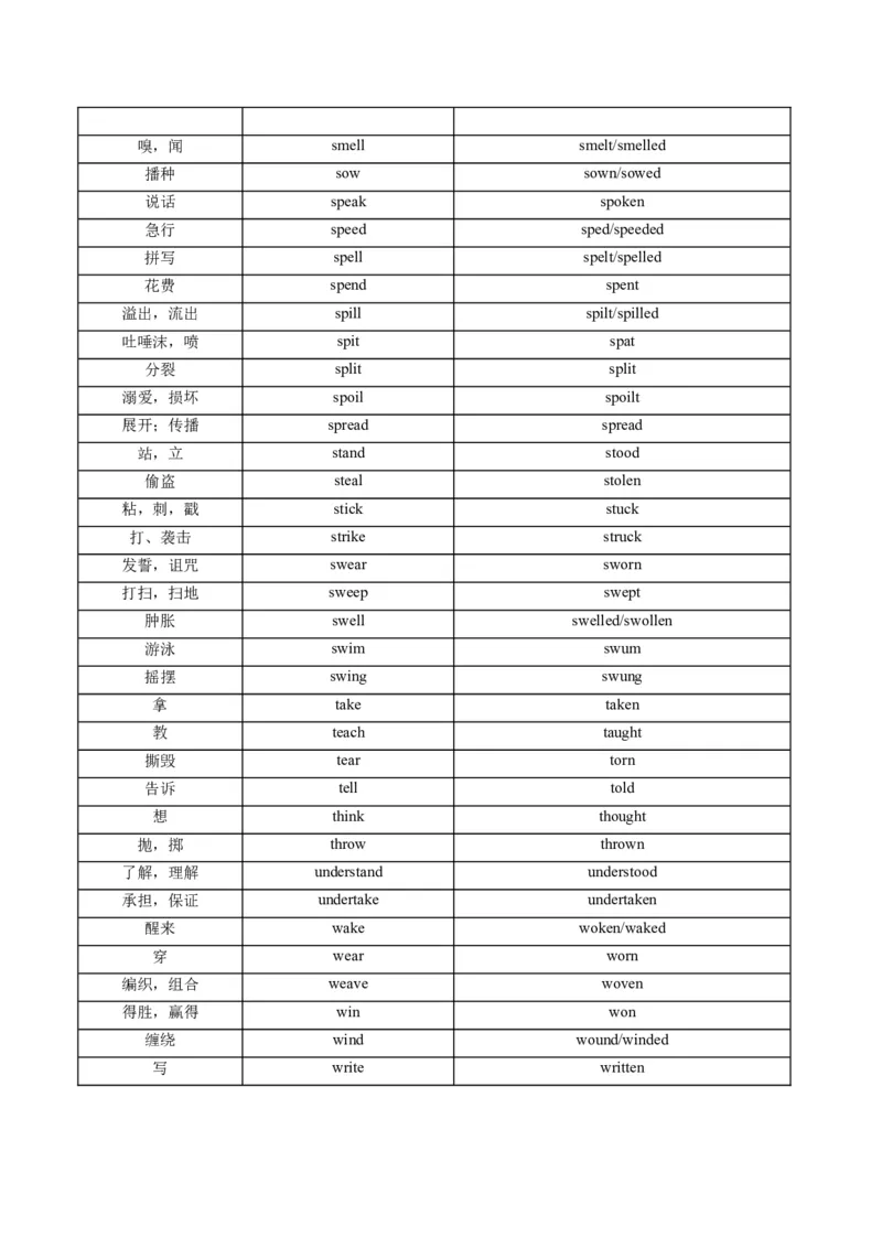 《第18讲过去分词（复习讲义）（全国通用）（教师版）_高考一二三轮复习_英语_2026年_2026年高考英语一轮复习讲义+练习+课件（新教材新高考）-G55_2026版_第二部分语法》第7页预览