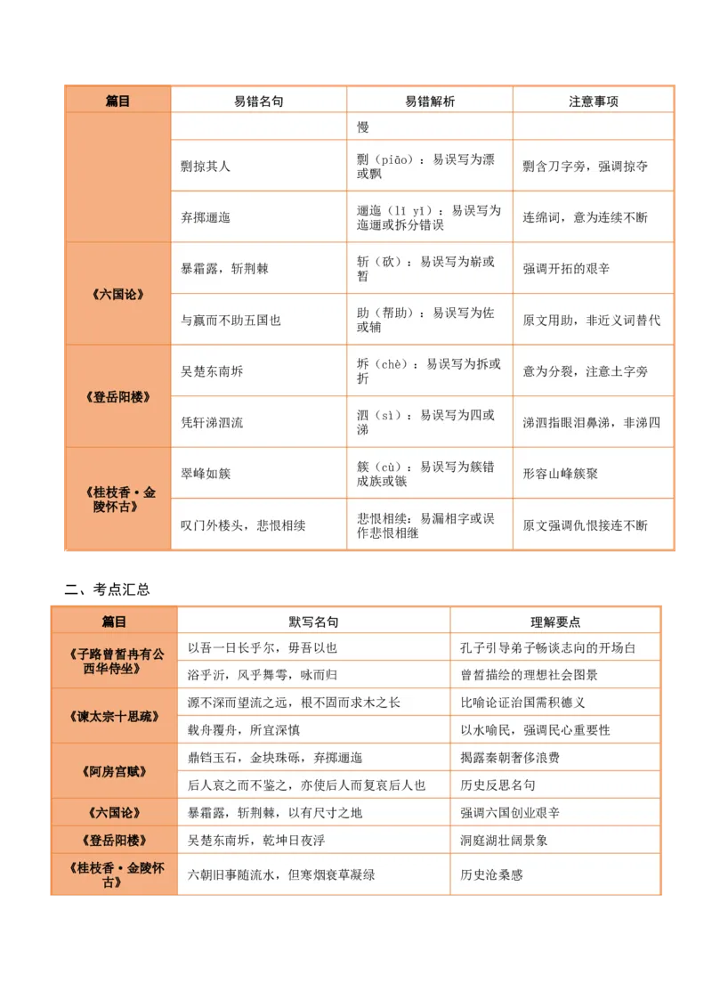 《第17练必修下册综合理解性默写（学生版)_高考一二三轮复习_语文_2026年-语文专项复习_2026年高考语文古诗文名句名篇默写每日一练（统编版）-G182_资料_2026版》第2页预览