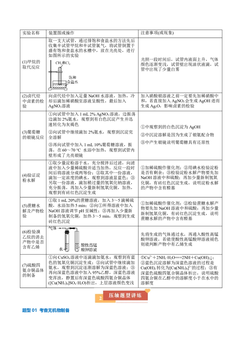 《压轴题11化学实验综合题（原卷版）_高考一二三轮复习_化学_化学三轮冲刺_压轴题2025年高考化学培优训练（新高考通用）》第7页预览