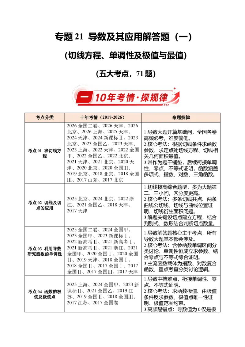 《专题21导数及其应用解答题（一）（切线方程、单调性及极值与最值）（10年汇编）（五大考点，71题）（全国通用）（学生版）_高考一二三轮复习_数学_2027年高考数学专项复习更新中》第1页预览