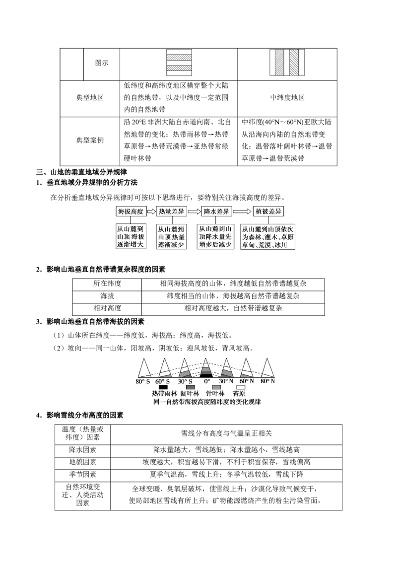 《第5章自然环境的整体性和差异性（学生版）-高中地理知识总结（人教版选择性必修第一册）_2027高中必刷题_必刷题2027_2027高一高二必刷题_地理_人教版选择性必修1-高中地理》第5页预览