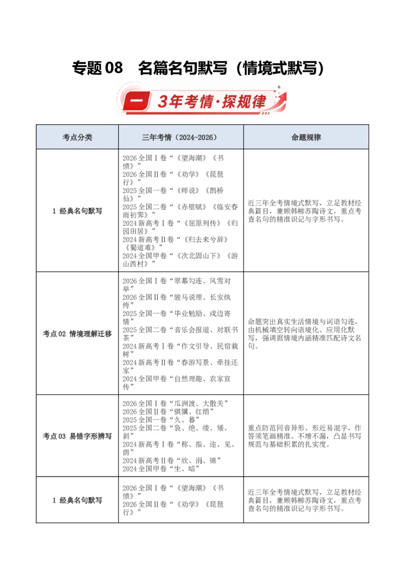 《专题08名篇名句默写（情境式默写）（三年汇编）（全国通用）（教师版）_高考一二三轮复习_语文_2027年高考语文专项复习_三年（2024-2026）高考语文真题分类汇编（全国通用）-C420》第1页预览