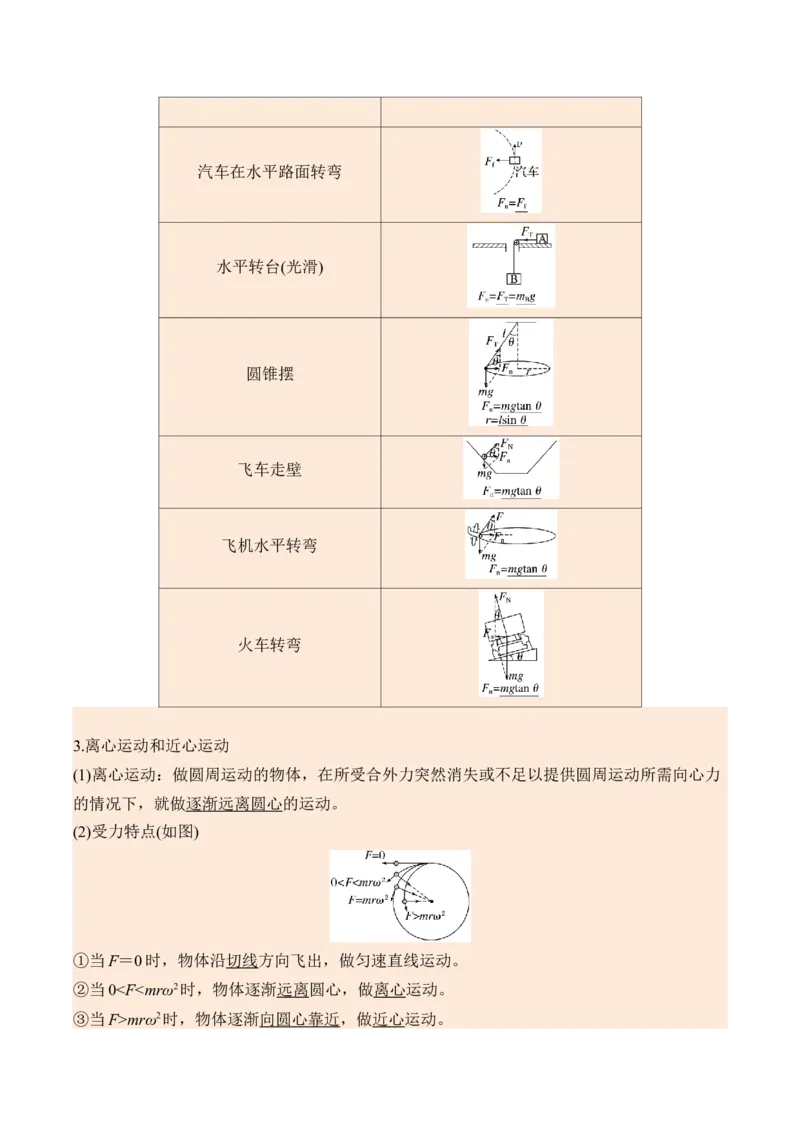 《第22讲圆周运动-（讲义）（学生版）_高考一二三轮复习_物理_2026年_2026年高考物理一轮复习精讲精练-G367(1)_资料》第5页预览