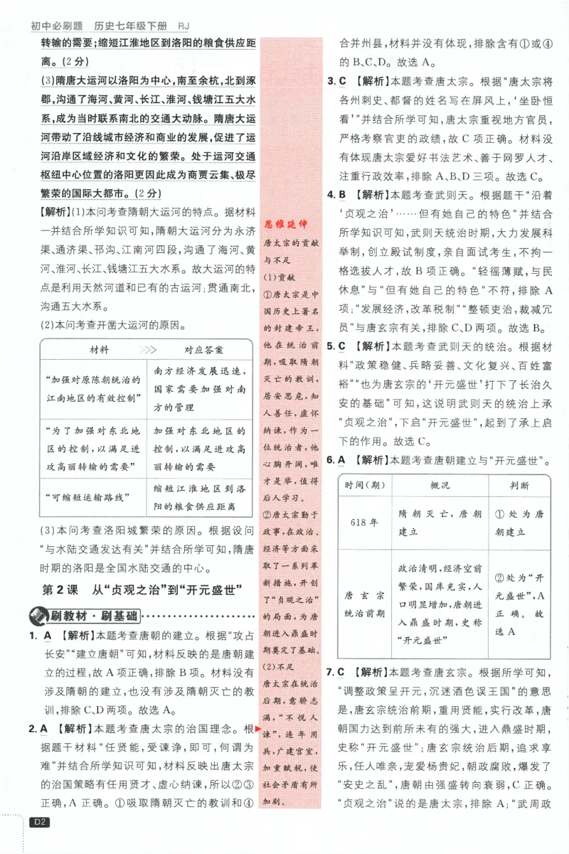 《2024版《初中必刷题》历史7下（RJ）-批注式详答与详析_初中全科知识点总结和试卷_赠送习题试卷_初中3年学习辅助资料_2、2025初中必刷题合集_初中必刷题23+24+25上册_25初中必刷_初中必刷题》第4页预览