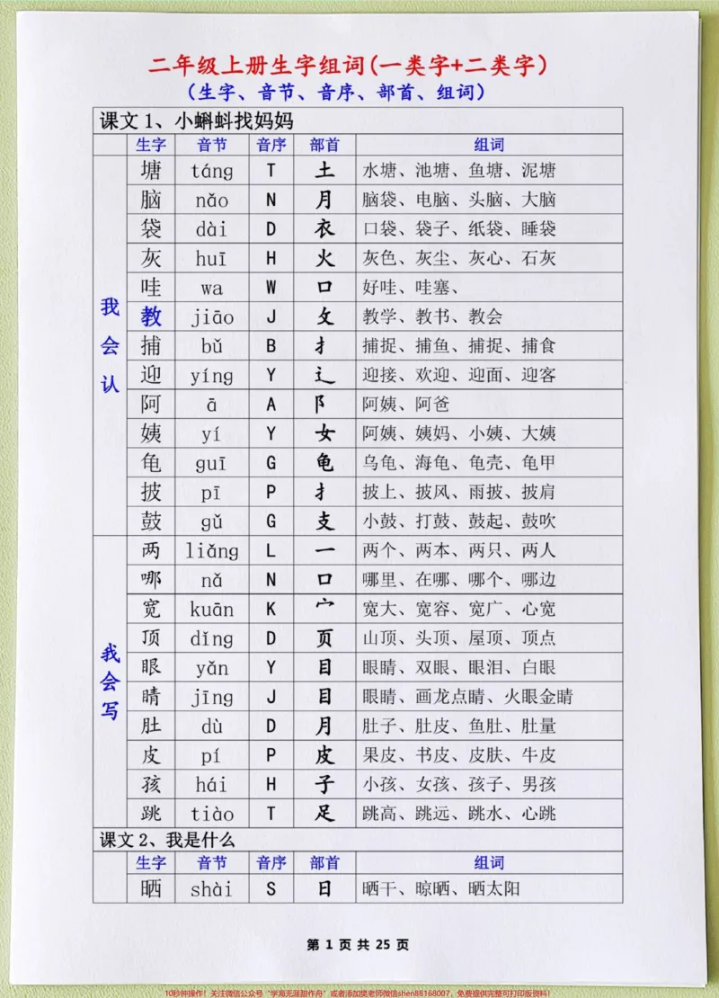《二年级语文上册全册生字会写字组词会认字。二年级语文上册全册生字会写字组词会认字组词+句子训练一升二#暑假预习#二年级语文上册字词积累#一年级生字组词教学#二年级语文预习方法#三年级语文重点归纳》第1页预览