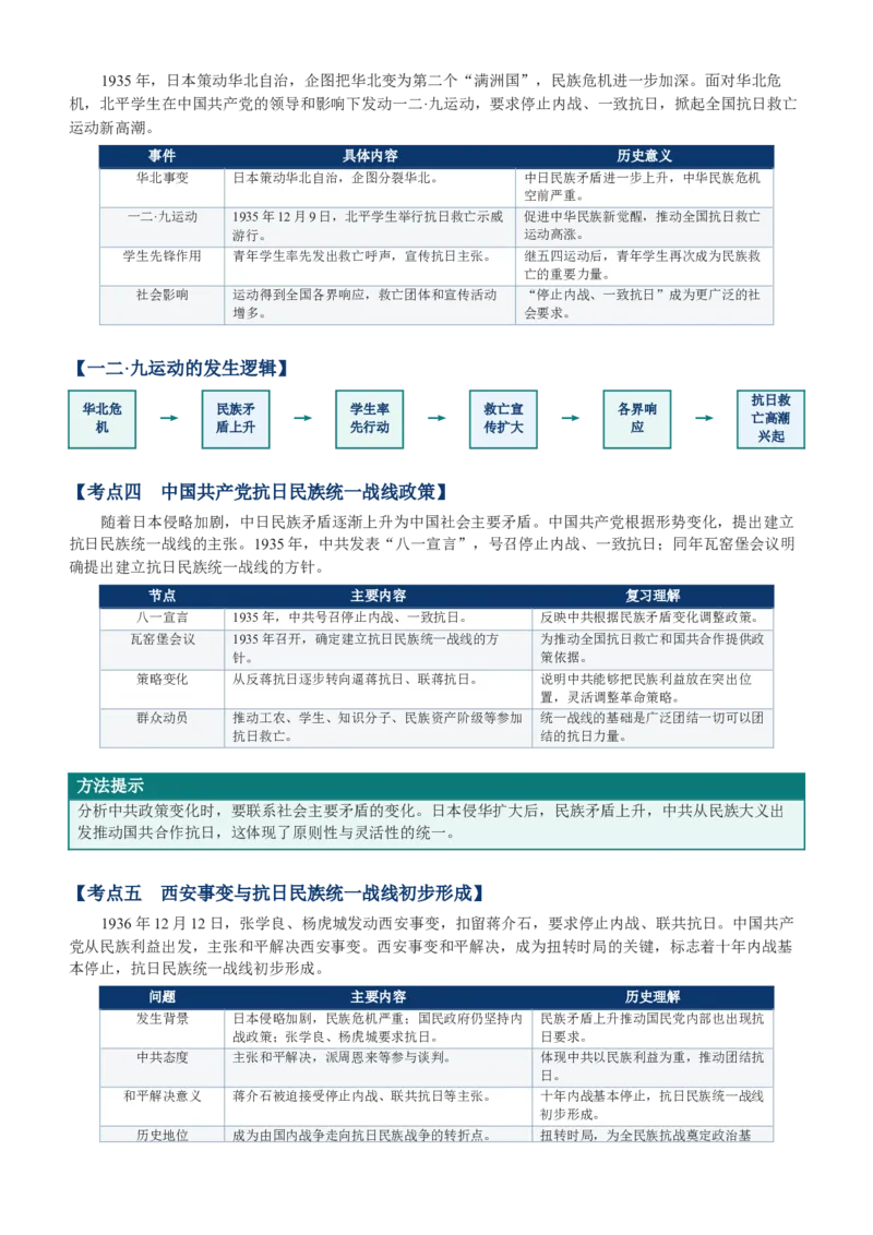 《第22讲从局部抗战到全国抗战讲义_高考一二三轮复习_历史_2027年高考历史一轮_62027届高考历史必修中外纲要下一轮复习讲义》第3页预览