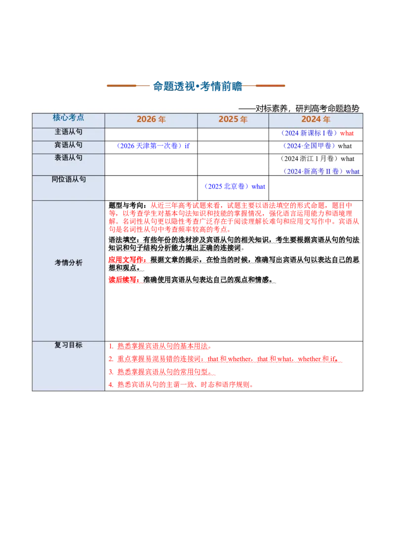 《专题21宾语从句（复习讲义）（全国通用）（学生版）_高考一二三轮复习_英语_2027年高考英语一轮更新中_2027年高考英语一轮复习讲义+练习+课件（新教材新高考）-G55_2027版》第3页预览