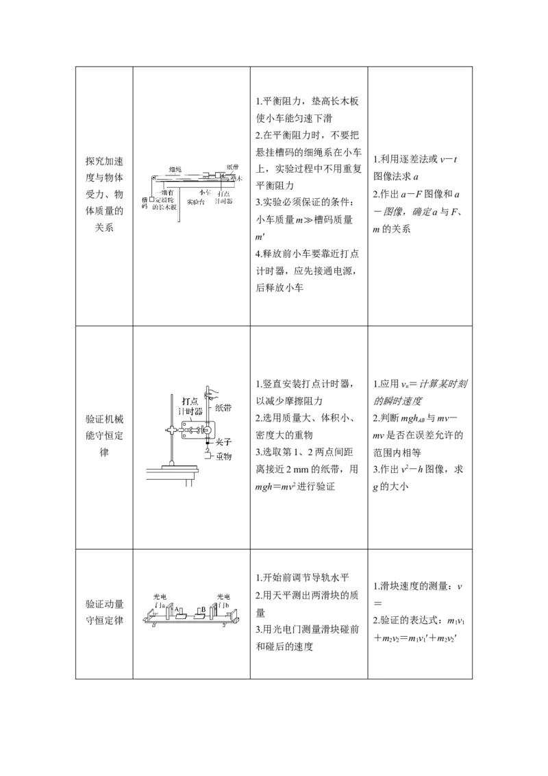 《专题09力学实验（4大题型）（题型专练）（全国通用）（学生版）_高考一二三轮复习_物理_2026年-物理高考二轮复习_2026年高考物理重难点讲义专练（新高考通用）-G102(1)_2026版》第3页预览