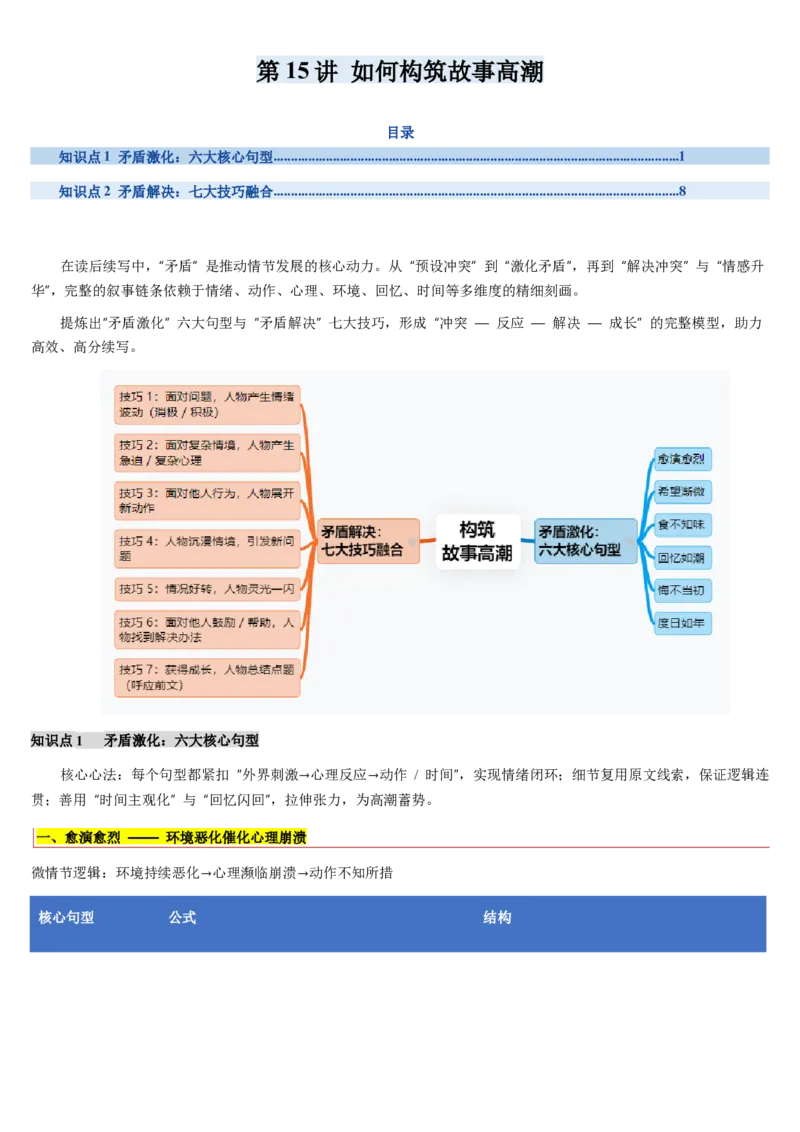 《第14讲如何构筑故事高潮（复习讲义）（学生版）_高考一二三轮复习_英语_2026年_2026年高考英语一轮复习讲义+练习+课件（新教材新高考）-G55_2026版_第四部分写作》第1页预览