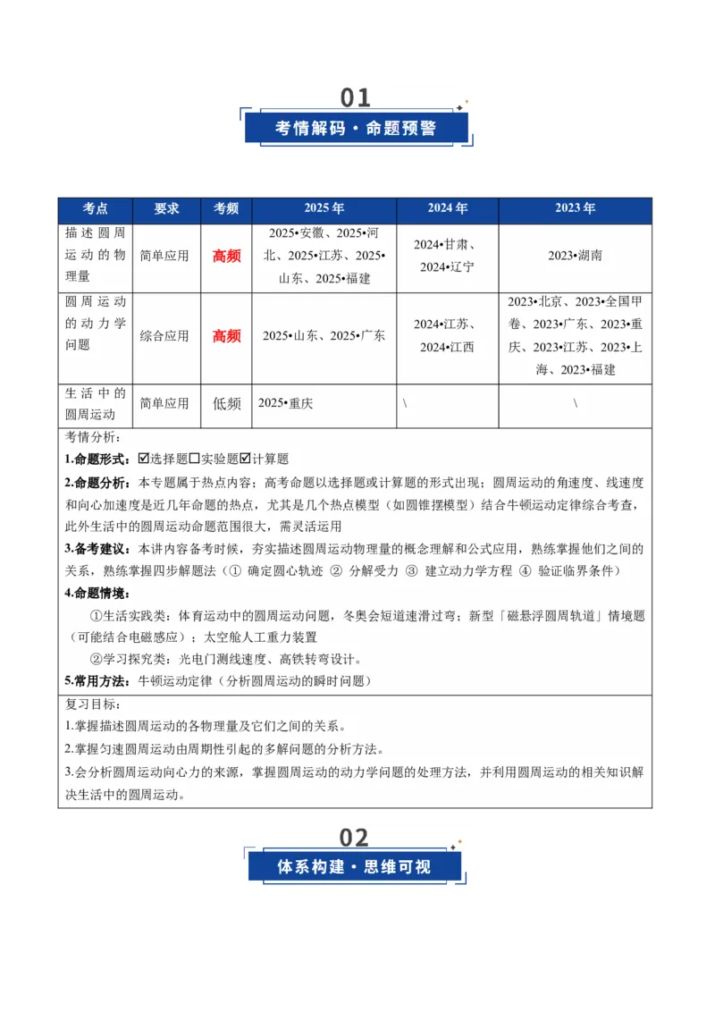 《第15讲圆周运动（复习讲义）（全国通用）（教师版）_高考一二三轮复习_物理_2026年_2026年高考物理一轮复习讲义+练习+课件（新教材新高考）-G55(1)_2026版_第四章曲线运动》第2页预览