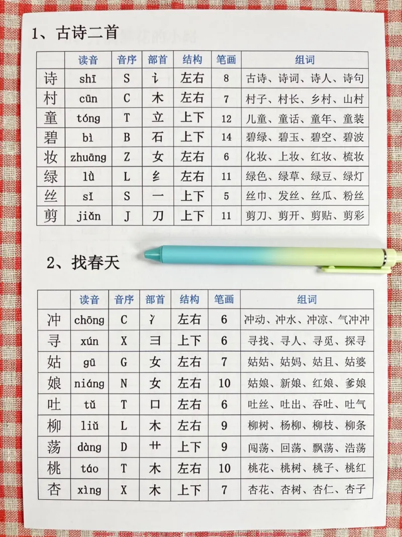 《二年级语文生字表汇总。语文老师精心整理,电子版共15页,家长给孩子打印练习!#二年级语文 #生字表 #二年级语文下册 #生字组词 #生字预习卡_二年级一线老师整理版资源(全网独家)》第2页预览
