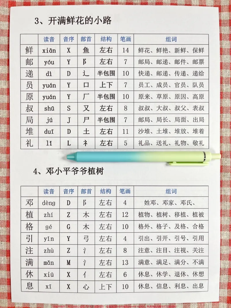 《二年级语文生字表汇总。语文老师精心整理,电子版共15页,家长给孩子打印练习!#二年级语文 #生字表 #二年级语文下册 #生字组词 #生字预习卡_二年级一线老师整理版资源(全网独家)》第3页预览