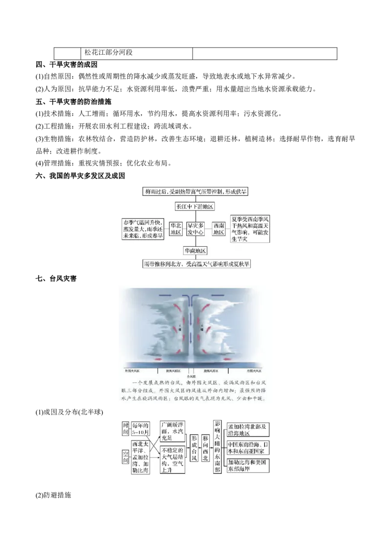 《第6章自然灾害（学生版）-高中地理知识总结（人教版必修第一册）_2027高中必刷题_必刷题2027_2027高一高二必刷题_地理_人教版必修1-高中地理》第4页预览