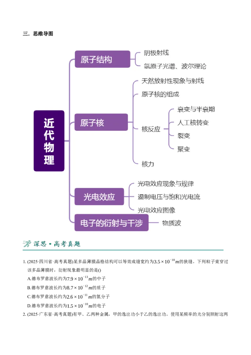 《第15讲近代物理讲义（学生版）_高考一二三轮复习_物理_2026年-物理高考二轮复习_22026年高考物理人教版二轮专题整合突破》第3页预览