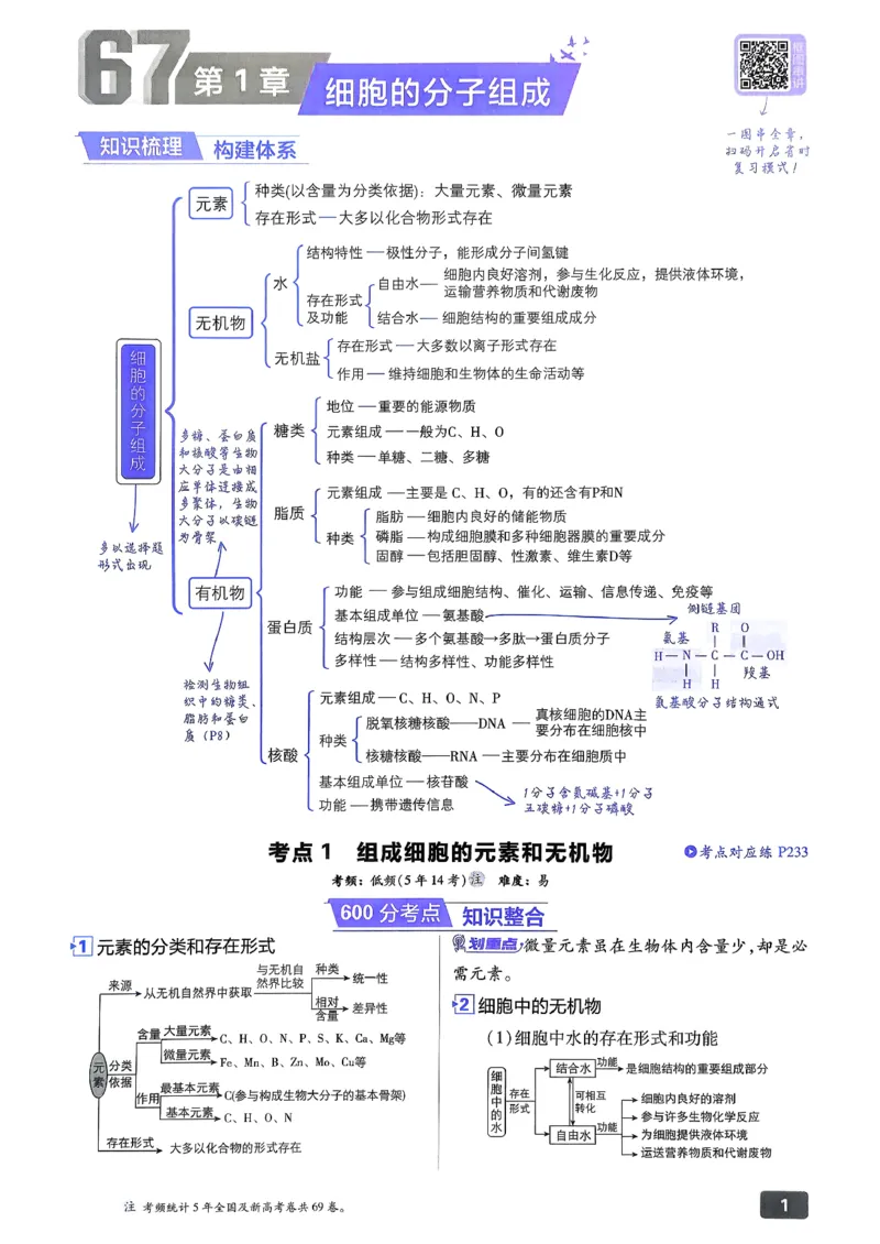 《生物_2027高中必刷题_必刷题2027_2027高一高二必刷题_高考必刷题_高中必刷题_2027版高中《必刷题600分考点700分考法》（全科）_27版生物》第9页预览