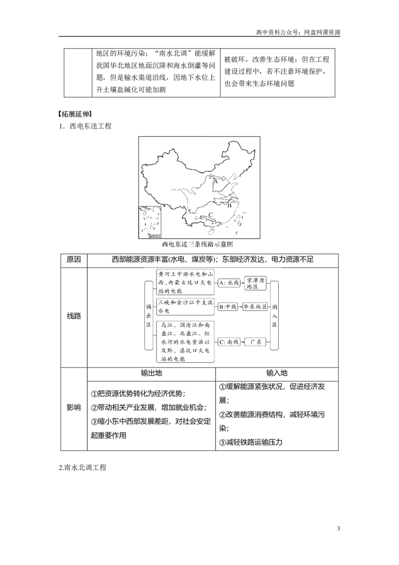 《2024年高考地理一轮复习（新人教版）第3部分　第4章　课时66　资源跨区域调配_初高中资料库_高中资料库（转存避免链接过期失效）_高中地理》第3页预览