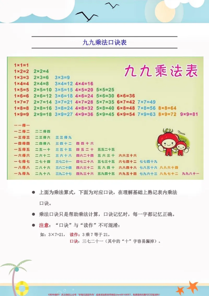 《二年级数学上册乘法口诀表识记攻略。二年级数学上册乘法口诀表识记攻略#二年级数学#二年级数学上册#乘法口诀#学习资料分享#知识分享_二年级一线老师整理版资源（全网独家）》第2页预览