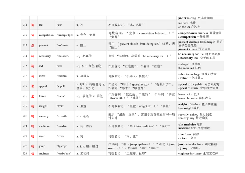 《3000新课标词汇近10年高考题频次降序版（901-960）(含用法&短语&有声单词消消乐）_高考一二三轮复习_英语_2026年-英语高考专项复习》第2页预览