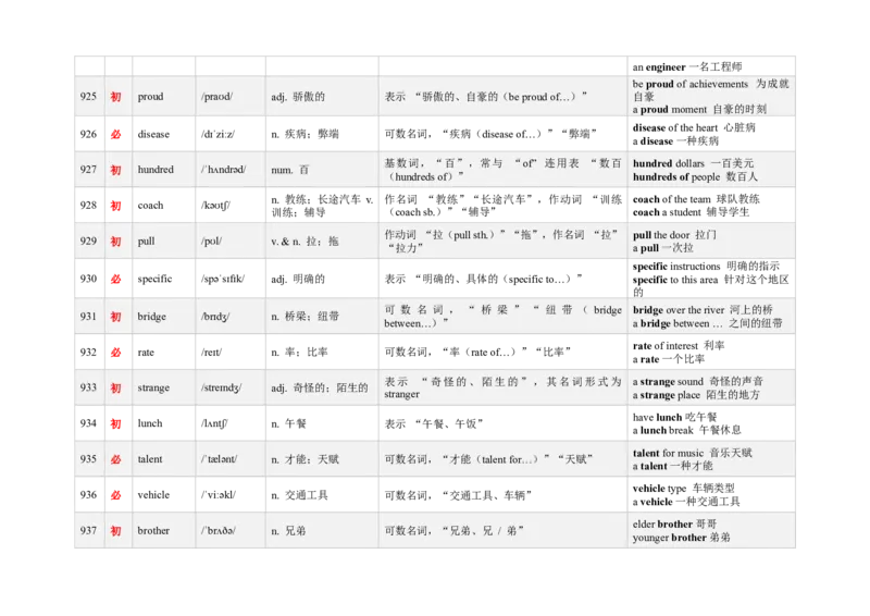 《3000新课标词汇近10年高考题频次降序版（901-960）(含用法&短语&有声单词消消乐）_高考一二三轮复习_英语_2026年-英语高考专项复习》第3页预览