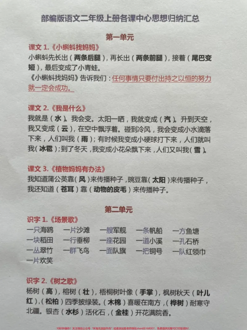 《二年级语文上册各课中心思想总结归纳。二年级语文上册各课中心思想总结归纳,提前预习,暑假作业#二年级上册语文#暑假预习#知识点总结#预习课本#中心思想》第1页预览