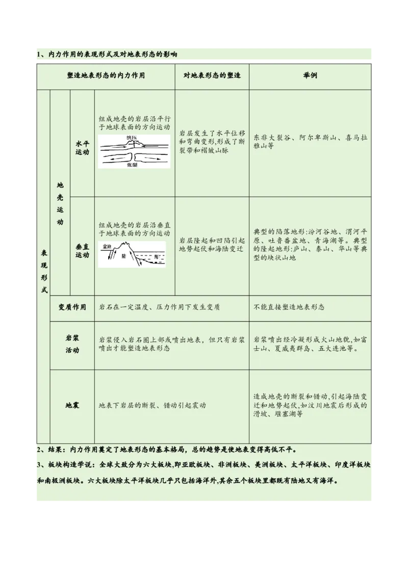 《专题05地质地貌易错突破（4大易错）-备战2024年高考地理考试易错题（全国通用）（解析版）_初高中资料库_高中资料库（转存避免链接过期失效）_高中地理》第3页预览