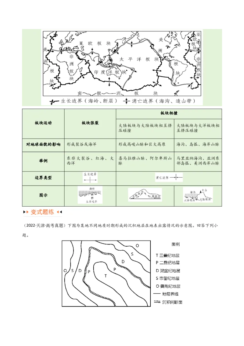 《专题05地质地貌易错突破（4大易错）-备战2024年高考地理考试易错题（全国通用）（解析版）_初高中资料库_高中资料库（转存避免链接过期失效）_高中地理》第4页预览