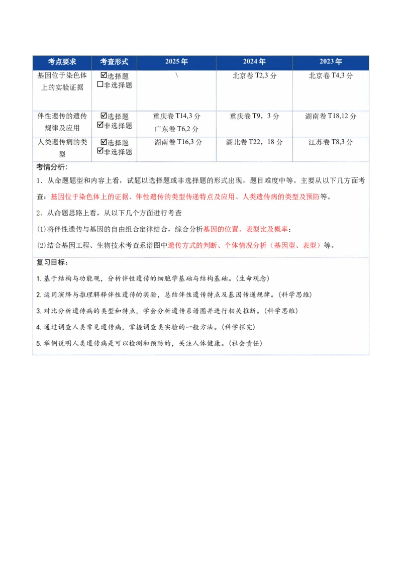 《第17讲伴性遗传和人类遗传病（复习讲义）（全国通用）（教师版）_高考一二三轮复习_生物_2026年高考生物一轮_2026年高考生物一轮复习讲义+练习+课件（新教材新高考）-G55_2026版》第2页预览