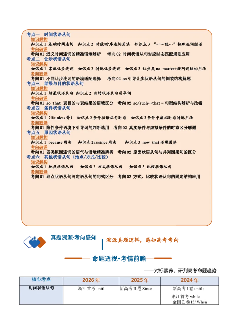 《专题29状语从句（复习讲义）（全国通用）（学生版）_高考一二三轮复习_英语_2027年高考英语一轮更新中_2027年高考英语一轮复习讲义+练习+课件（新教材新高考）-G55_2027版》第2页预览