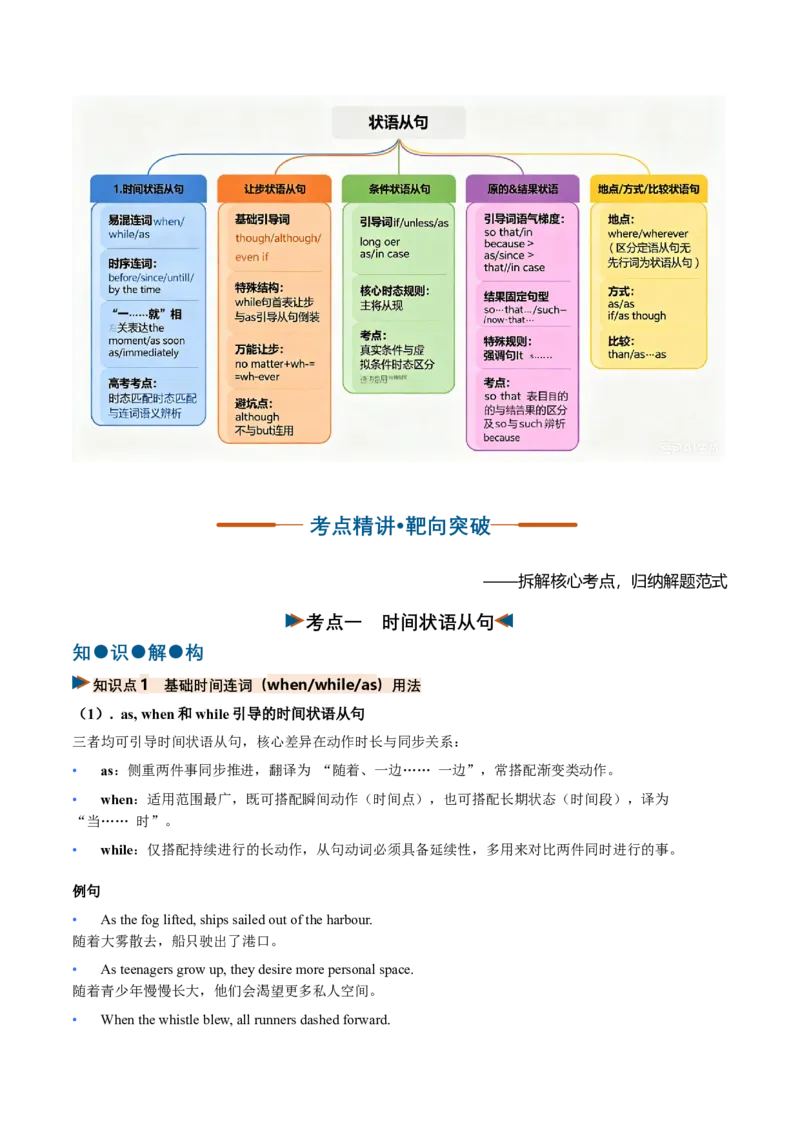 《专题29状语从句（复习讲义）（全国通用）（学生版）_高考一二三轮复习_英语_2027年高考英语一轮更新中_2027年高考英语一轮复习讲义+练习+课件（新教材新高考）-G55_2027版》第4页预览