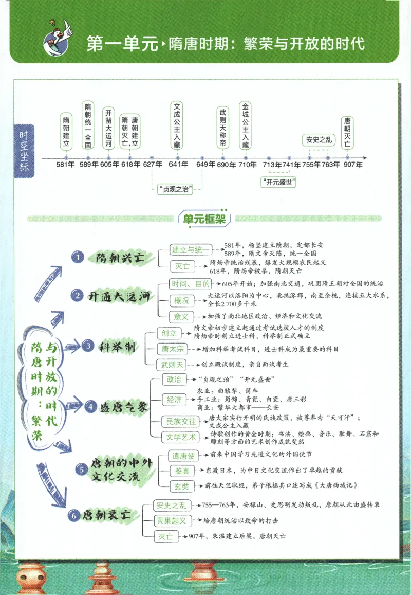 《2024版《初中必刷题》历史7下（RJ）-狂K重点_初中全科知识点总结和试卷_赠送习题试卷_初中3年学习辅助资料_2、2025初中必刷题合集_初中必刷题23+24+25上册_24初中必刷题上册+下册全》第5页预览