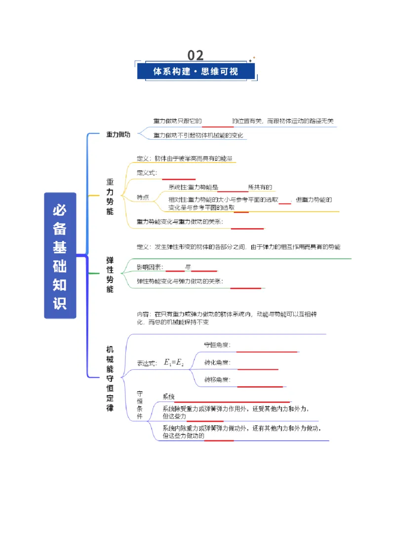 《第21讲机械能守恒定律（复习讲义）（全国通用）（学生版）_高考一二三轮复习_物理_2026年_2026年高考物理一轮复习讲义+练习+课件（新教材新高考）-G55(1)_2026版_第六章机械能守恒定律》第3页预览