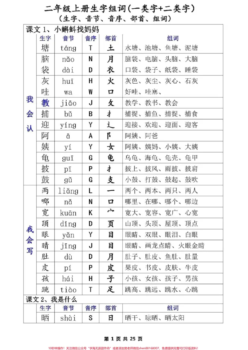 《二年级语文上册《生字表》一类字+二类字生字+音节+音序+部首+组词#二年级语文#每天学习一点点#生字#二年级#二年级部首查字法_最新小学1-9年级各科+幼升小+综合类学习资源汇总包》第1页预览