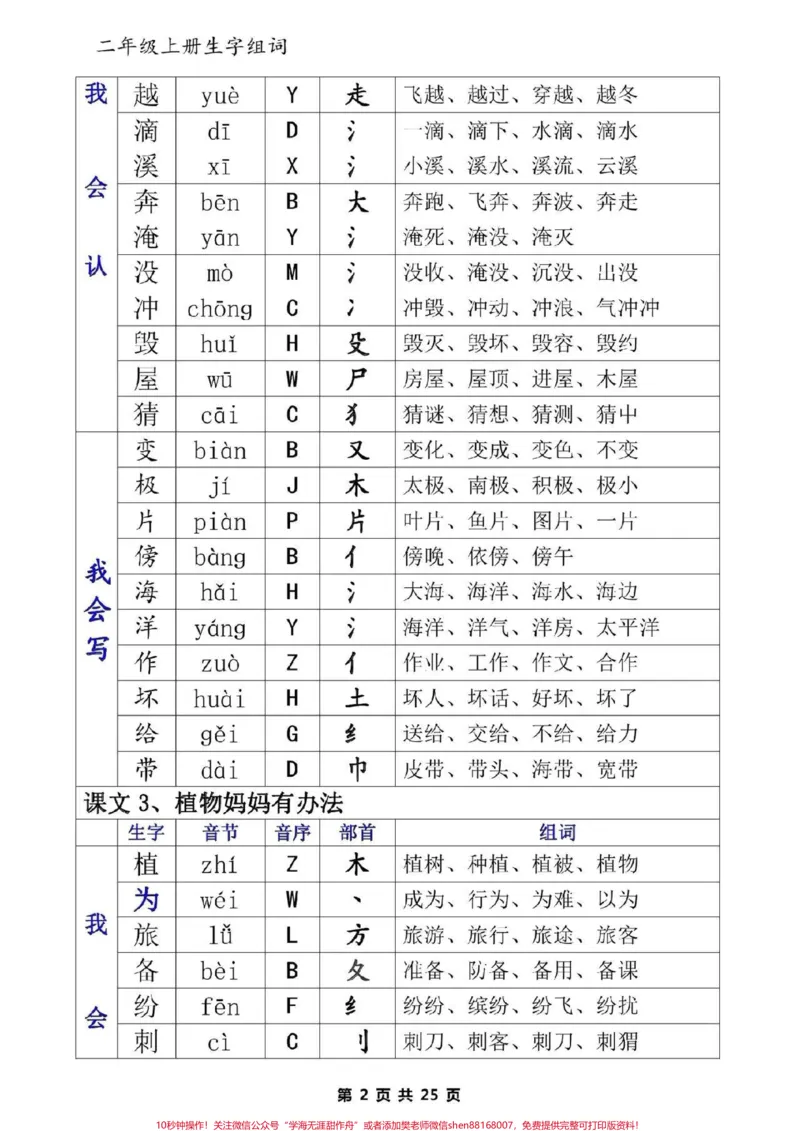 《二年级语文上册《生字表》一类字+二类字生字+音节+音序+部首+组词#二年级语文#每天学习一点点#生字#二年级#二年级部首查字法_最新小学1-9年级各科+幼升小+综合类学习资源汇总包》第2页预览
