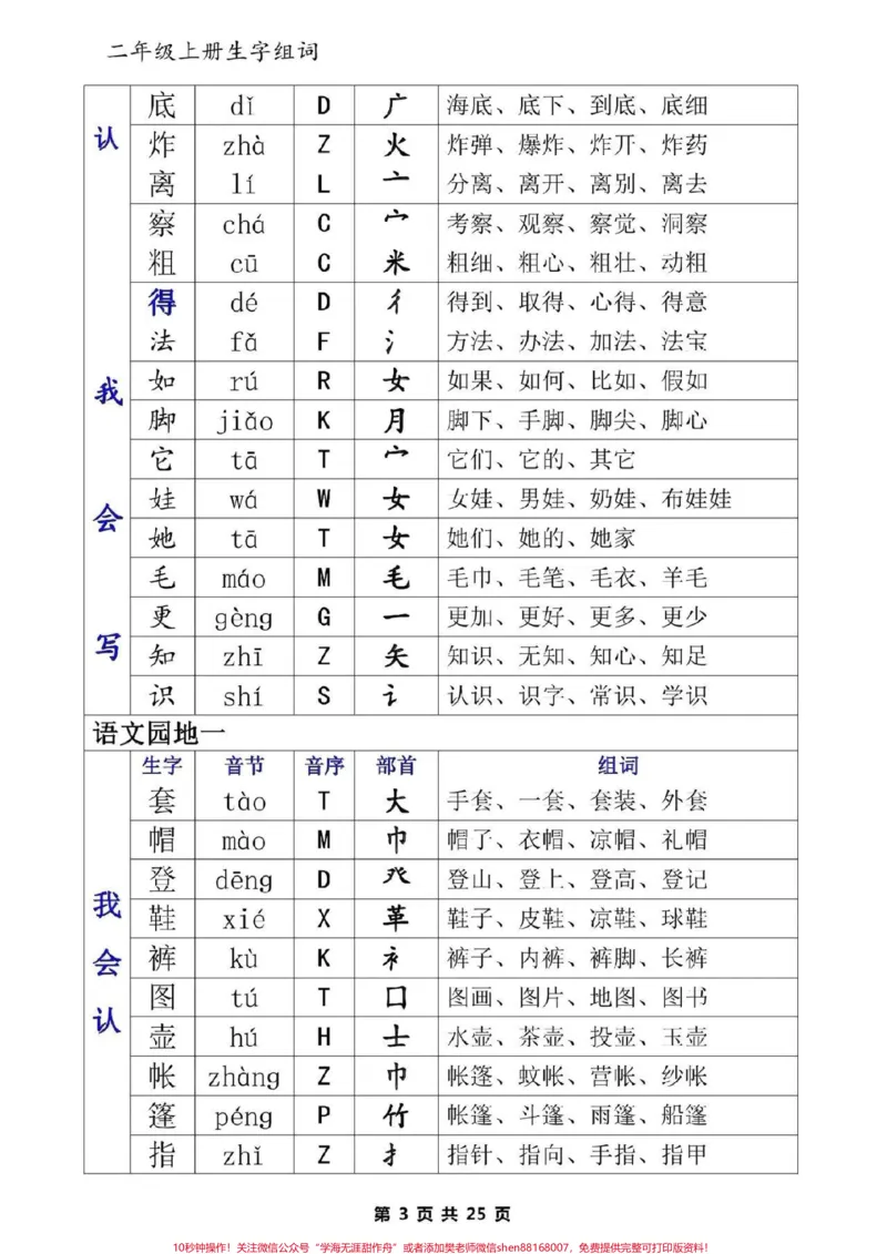 《二年级语文上册《生字表》一类字+二类字生字+音节+音序+部首+组词#二年级语文#每天学习一点点#生字#二年级#二年级部首查字法_最新小学1-9年级各科+幼升小+综合类学习资源汇总包》第3页预览