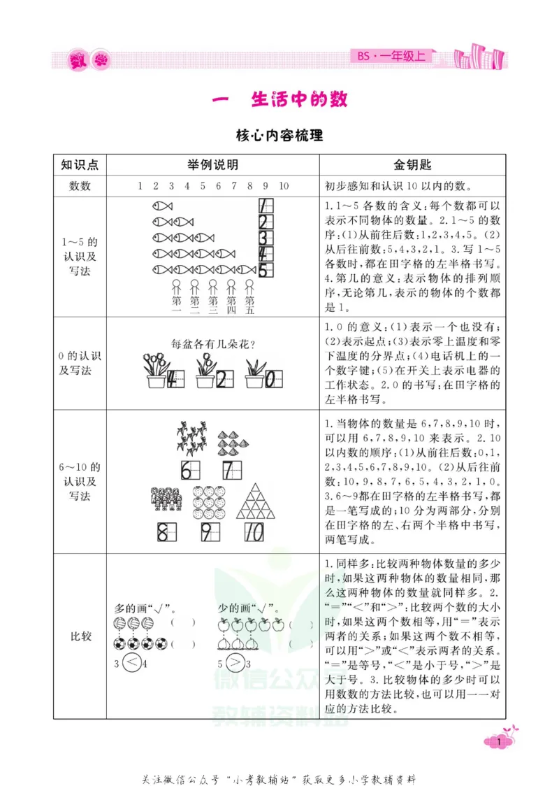 《快乐假期寒假作业一年级数学北师版_07.小学语文、英语、数学专区_小学寒假教辅汇总_1~6年级快乐假期·寒假作业》第6页预览