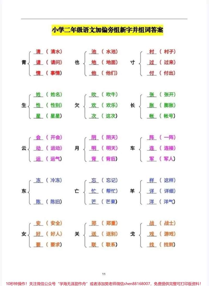 《二年级语文加偏旁组新字并组词_最新小学1-9年级各科+幼升小+综合类学习资源汇总包_价值20万元！最新小学1-9年级各科+幼升小+综合类学习资源汇总包》第1页预览