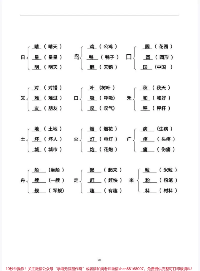 《二年级语文加偏旁组新字并组词_最新小学1-9年级各科+幼升小+综合类学习资源汇总包_价值20万元！最新小学1-9年级各科+幼升小+综合类学习资源汇总包》第10页预览
