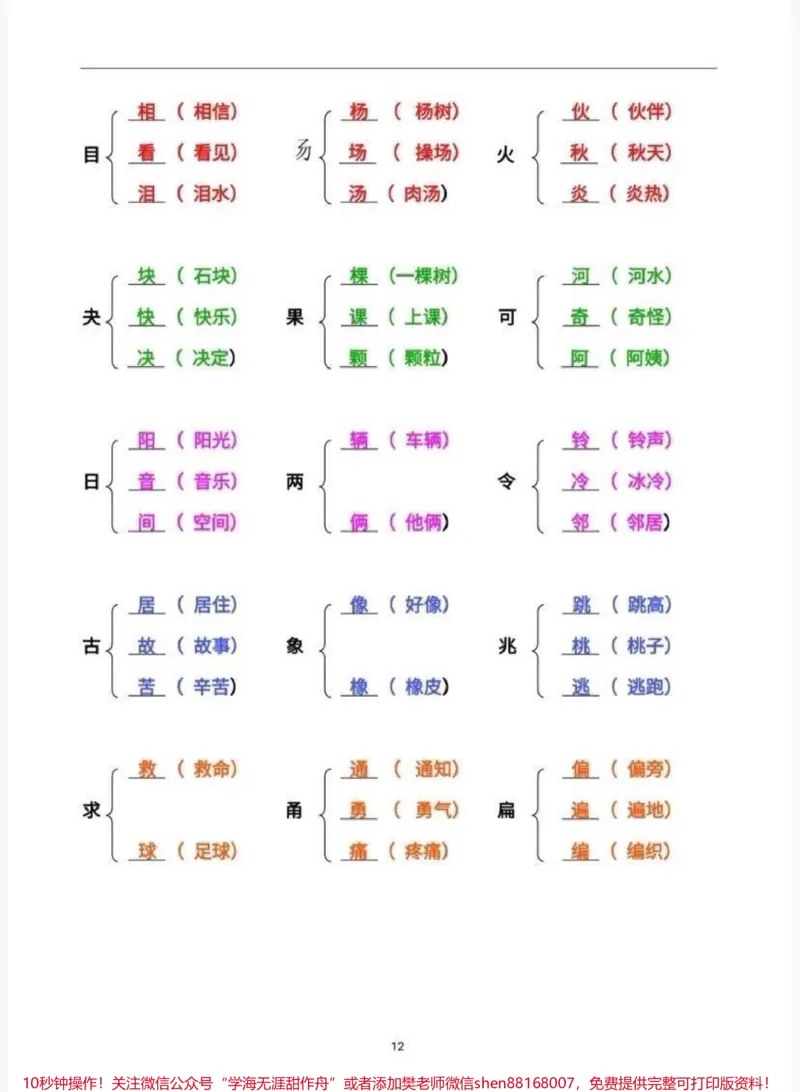 《二年级语文加偏旁组新字并组词_最新小学1-9年级各科+幼升小+综合类学习资源汇总包_价值20万元！最新小学1-9年级各科+幼升小+综合类学习资源汇总包》第2页预览