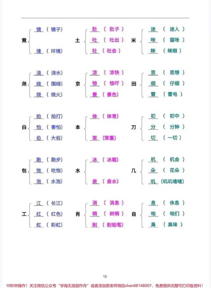 《二年级语文加偏旁组新字并组词_最新小学1-9年级各科+幼升小+综合类学习资源汇总包_价值20万元！最新小学1-9年级各科+幼升小+综合类学习资源汇总包》第3页预览