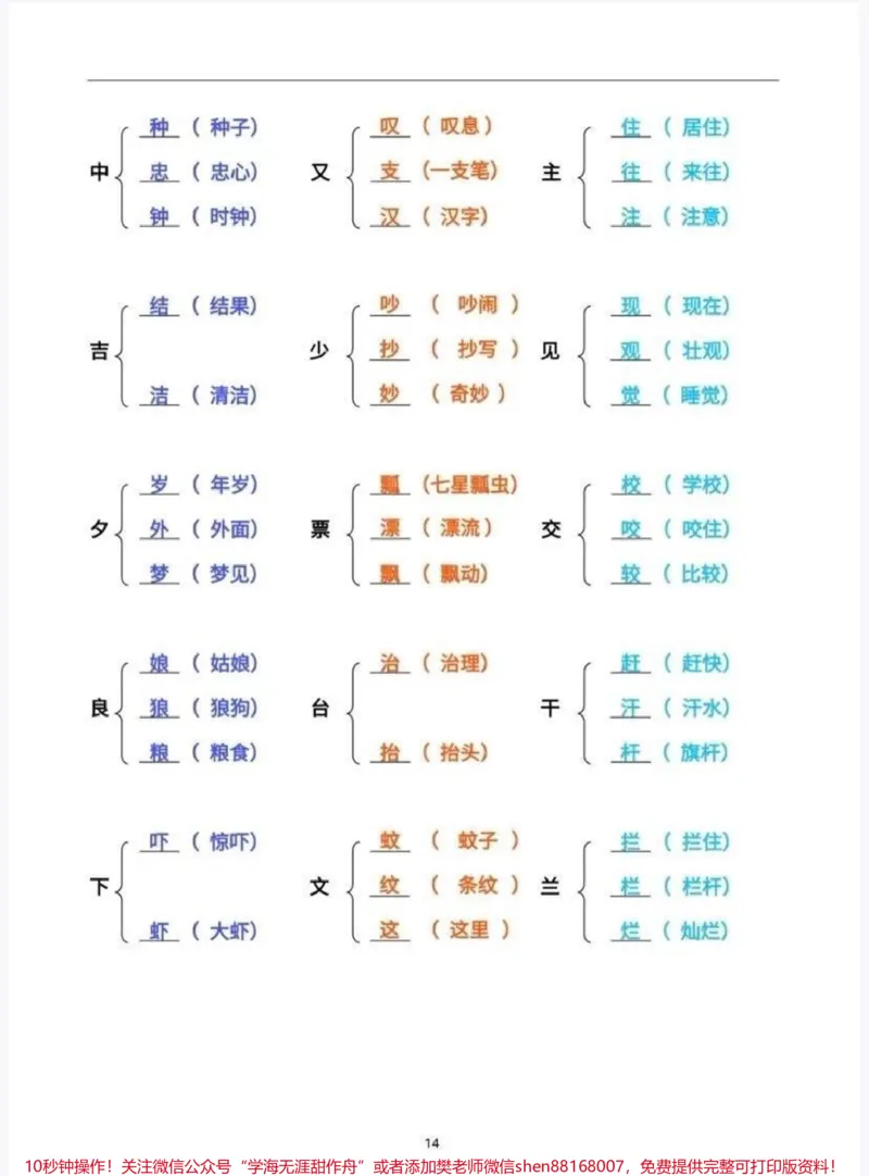 《二年级语文加偏旁组新字并组词_最新小学1-9年级各科+幼升小+综合类学习资源汇总包_价值20万元！最新小学1-9年级各科+幼升小+综合类学习资源汇总包》第4页预览