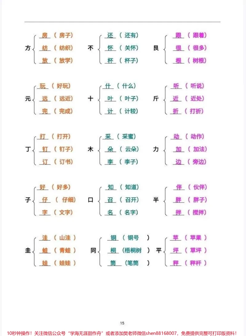 《二年级语文加偏旁组新字并组词_最新小学1-9年级各科+幼升小+综合类学习资源汇总包_价值20万元！最新小学1-9年级各科+幼升小+综合类学习资源汇总包》第5页预览