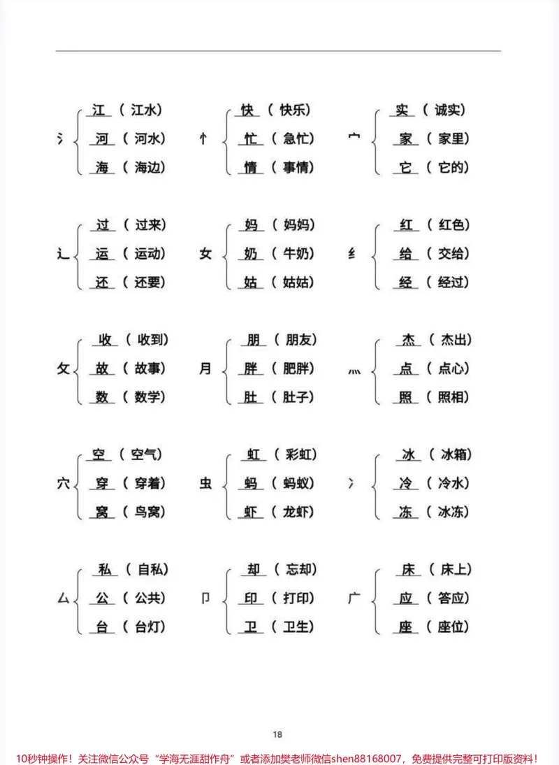 《二年级语文加偏旁组新字并组词_最新小学1-9年级各科+幼升小+综合类学习资源汇总包_价值20万元！最新小学1-9年级各科+幼升小+综合类学习资源汇总包》第8页预览