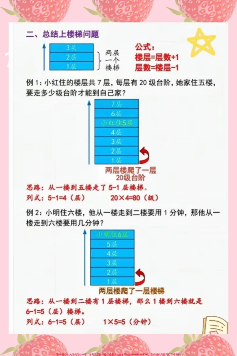 《#知识点总结#必考考点#二年级数学》第2页预览