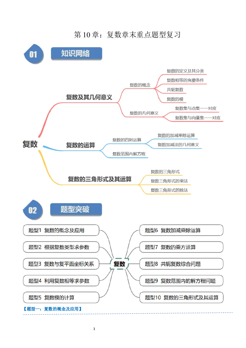 《第10章：复数章末重点题型复习（10题型）（解析版）_2027高中必刷题_必刷题2027_2027高一高二必刷题_数学_YZ-133-高中数学同步精讲B版高一二三基础+培优讲义+专题练习word版电子_赠送》第1页预览