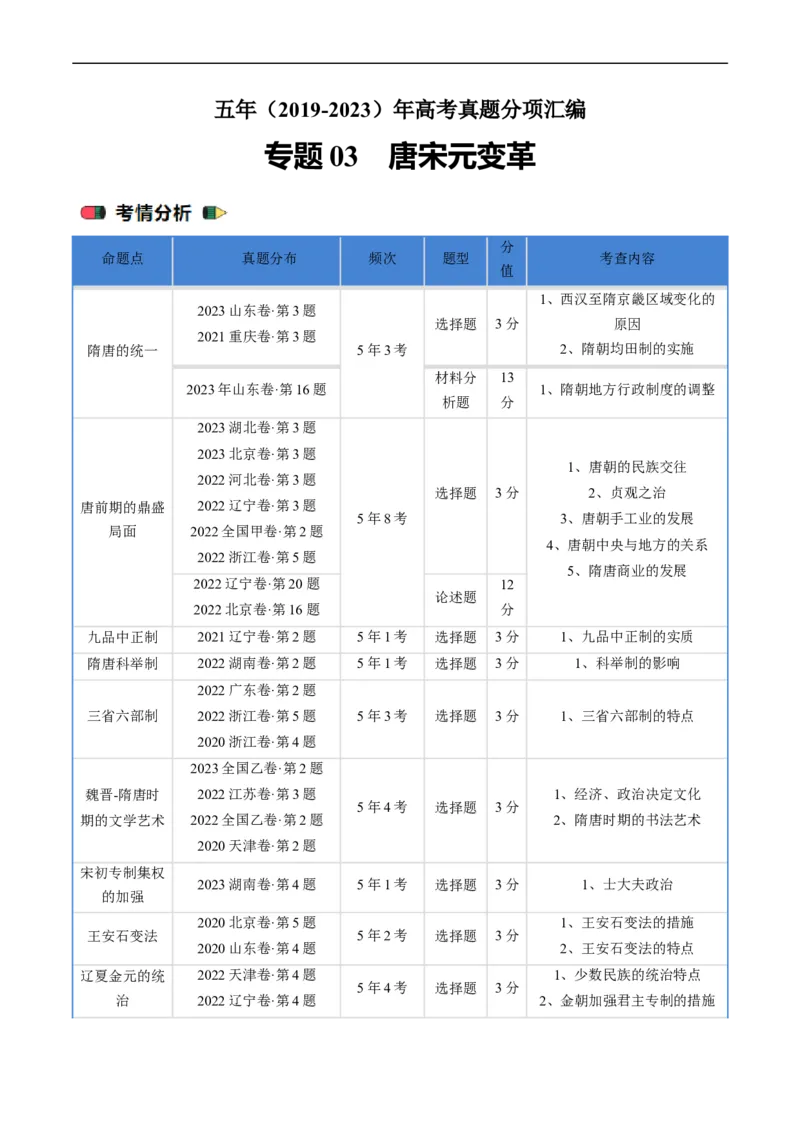 《专题03唐宋元变革（原卷版）_初高中资料库_高中资料库（转存避免链接过期失效）_高中历史》第1页预览