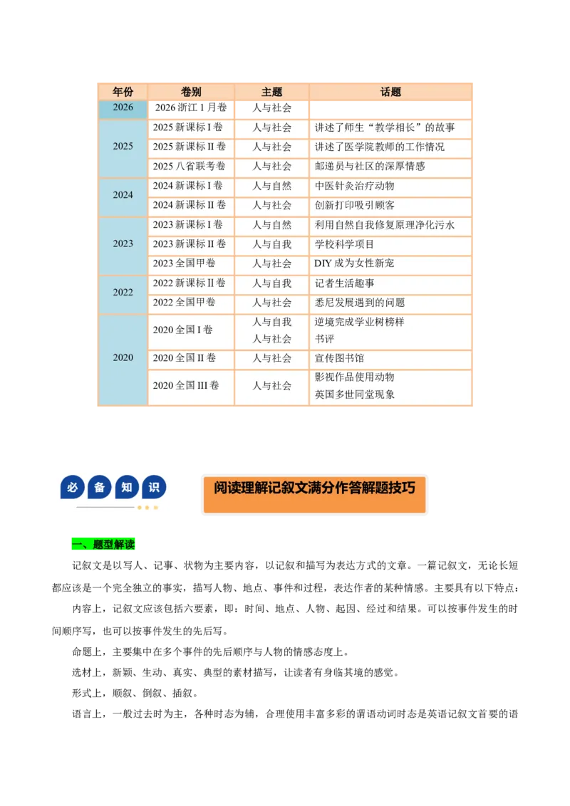 《专题022026浙江1月卷阅读理解B篇(教师以趣教学)(解读+技巧+变式)教师版_高考一二三轮复习_英语_2026年-英语高考专项复习_522026年浙江高考英语完全解读与考后提升》第6页预览