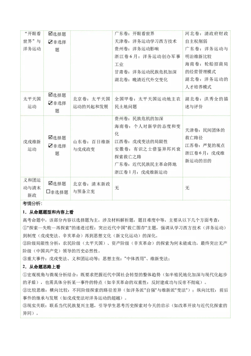 《第11讲国家出路的探索和挽救民族危亡的斗争（复习讲义）（全国通用）（学生版）_高考一二三轮复习_历史_2026年_2026年高考历史一轮复习讲义+练习+课件（新教材新高考）-G55_2026版》第3页预览