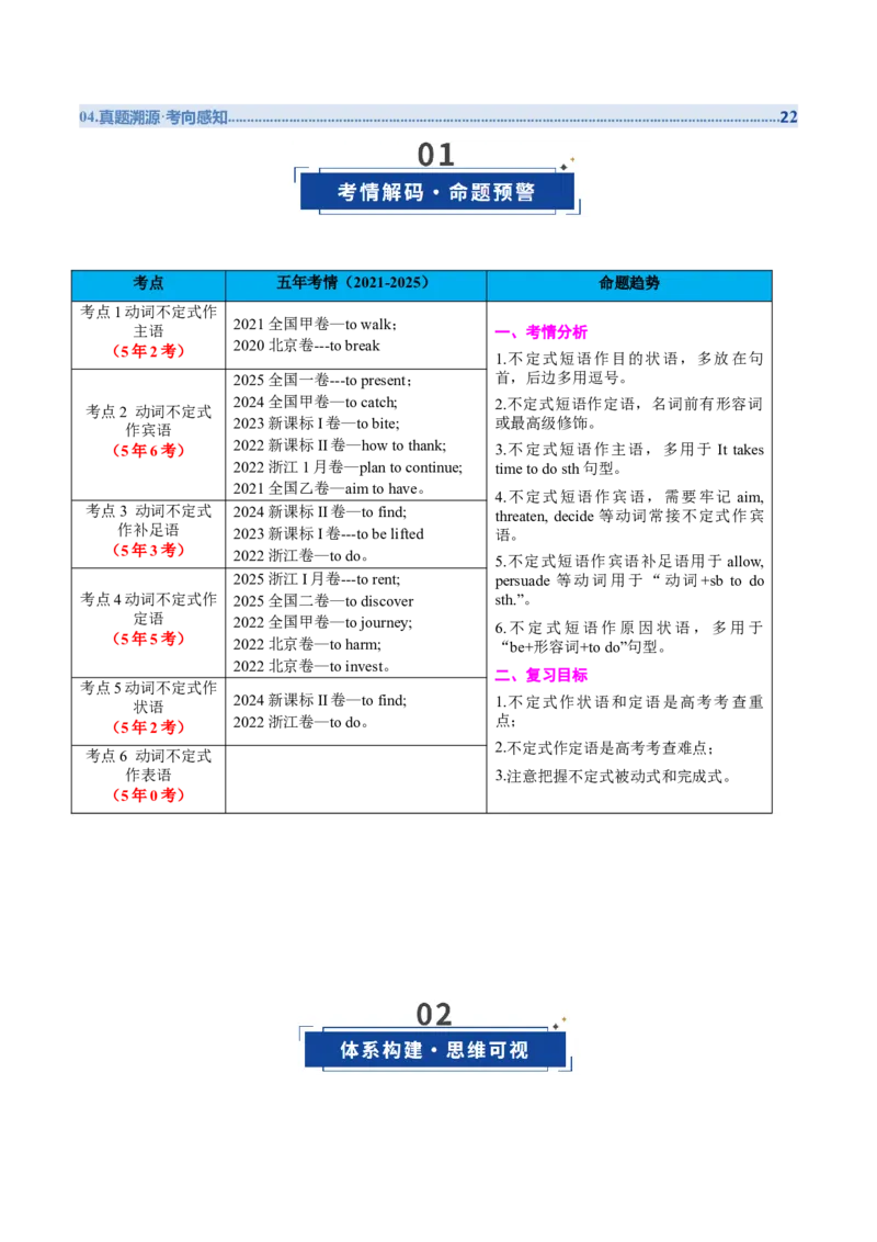 《专题09动词不定式（知识清单）（全国通用）（学生版）_高考一二三轮复习_英语_2026年_2026年高考英语一轮复习知识清单（全国通用）-G56_2026版》第2页预览